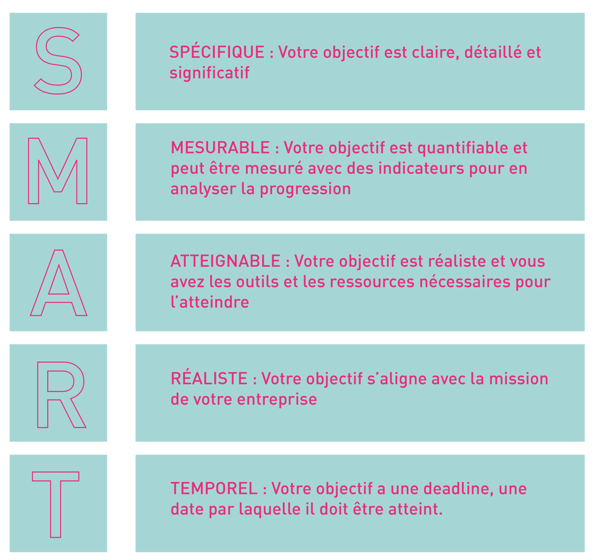 Stratégie marketing en comptable, l'indispensable